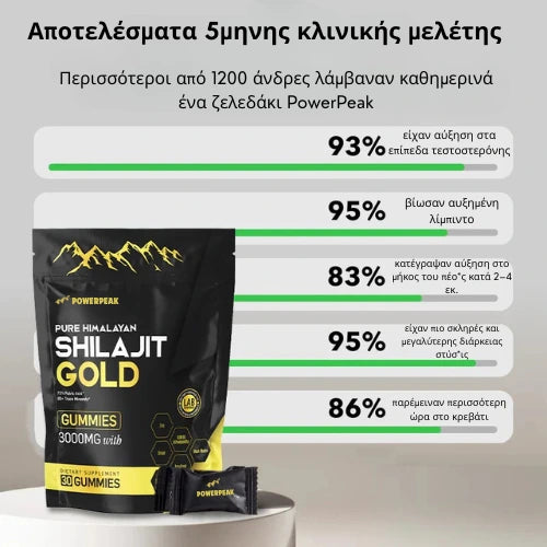 POWERPEAK™ Pure Shilajit Gummies – Τώρα Υποστήριξη 6 σε 1