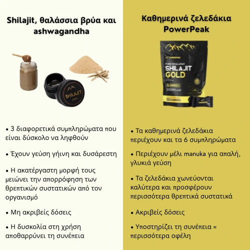 POWERPEAK™ Pure Shilajit Gummies – Τώρα Υποστήριξη 6 σε 1