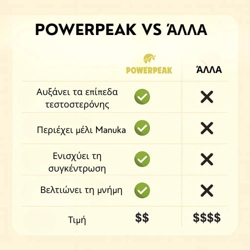 POWERPEAK™ Pure Shilajit Gummies – Τώρα Υποστήριξη 6 σε 1